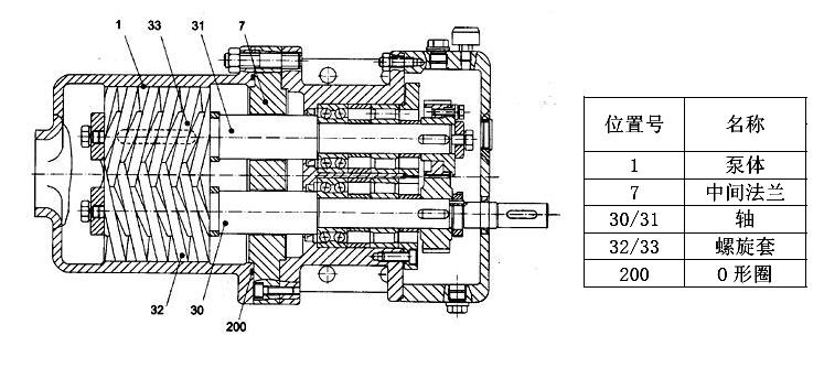 Wkse雙螺桿泵產品細節(jié) Wkse雙螺桿泵產品細節(jié)